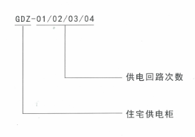 三箱GDZ型住宅供電柜產(chǎn)品說明